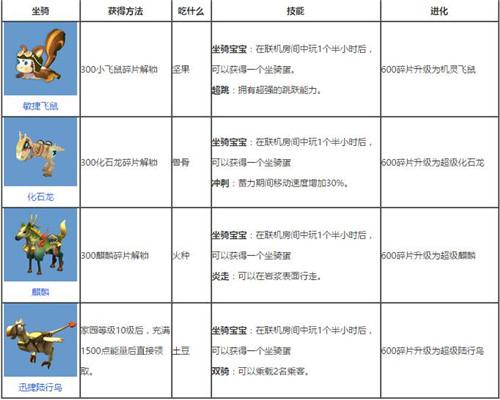 迷你世界-坐骑怎样驯服 坐骑驯服攻略大全