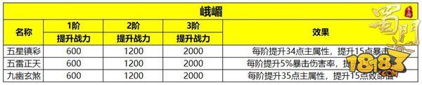 蜀门手游-开启全民战力飙升新时代 符阵激活攻略