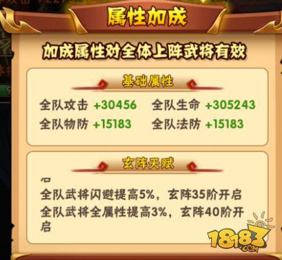 少年三国志-血神刑天强不强 血神刑天全面解析