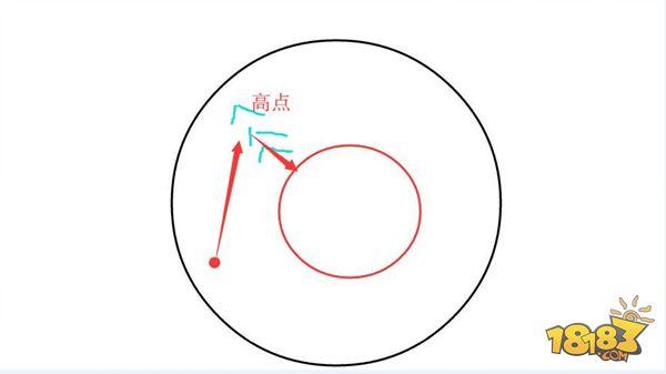 绝地求生：刺激战场-吃鸡关键点 多情况下的决赛圈打法攻略分享