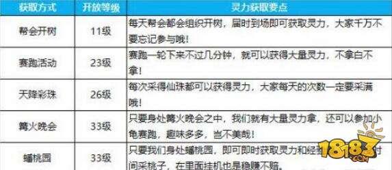 蜀门手游-升级主副法宝开启技能 小白须知的技巧