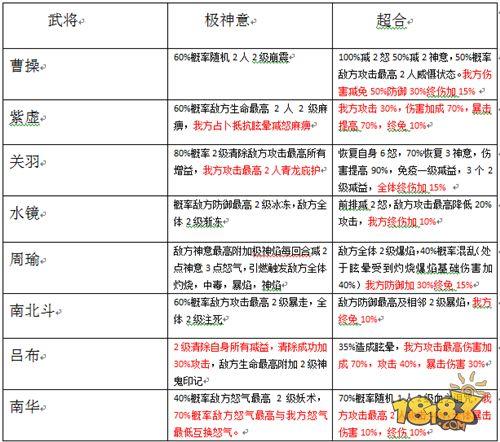 少年三国志-控制版本下的战斗逻辑攻略