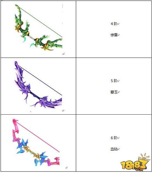 蜀门手游-仙禽神弓如何使用 不只弯弓射大雕