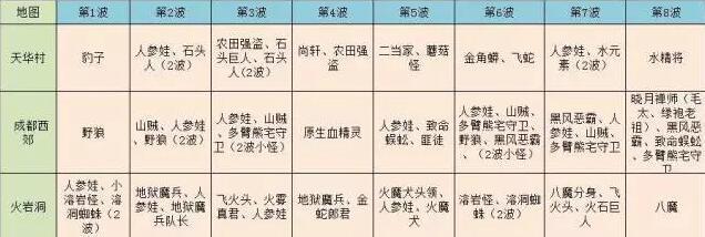 蜀门手游-新服攻略 护送李应琼详细攻略