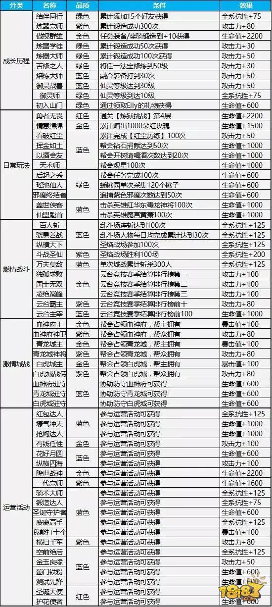 蜀门手游-不仅仅是叫着好听 称号系统解析