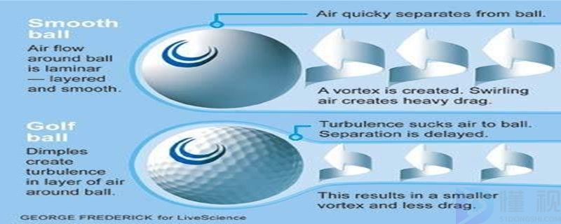 高尔夫球表面为什么是凹凸不平的