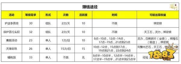 蜀门手游-老司机升级赚钱宝典 新服升级赚钱攻略