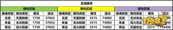 诛仙手游-星魂第三页与元素攻击详解 打破同道法PK僵局