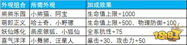 蜀门手游-战斗得力小助手 仙灵攻略详解