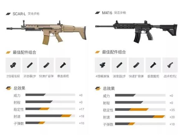 绝地求生：刺激战场-M416和SCAR-L哪个好 详细评测来啦