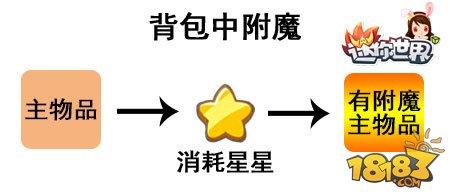 迷你世界-附魔台使用方法和附魔小技巧