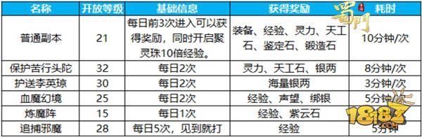 蜀门手游-最少时间内最大收益 日常副本速刷攻略