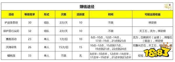 蜀门手游-来自老司机的经验 新服升级赚钱攻略