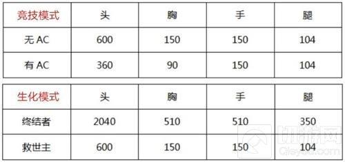 穿越火线：枪战王者-地狱火与地狱烈炎性能对比 哪个更好用