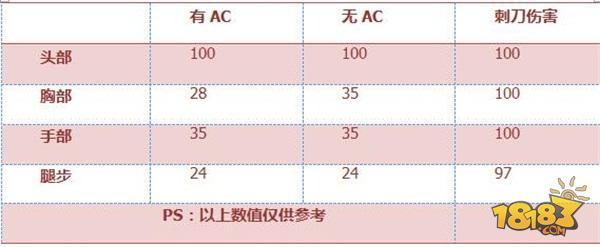 穿越火线：枪战王者-黄金外观霸者降临 QBZ03战龙解析