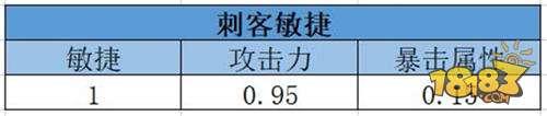 我叫MT4-360度解析刺客属性 刺客属性选择篇