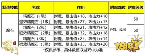 蜀门手游-战力提升新途径 首饰附魔部位