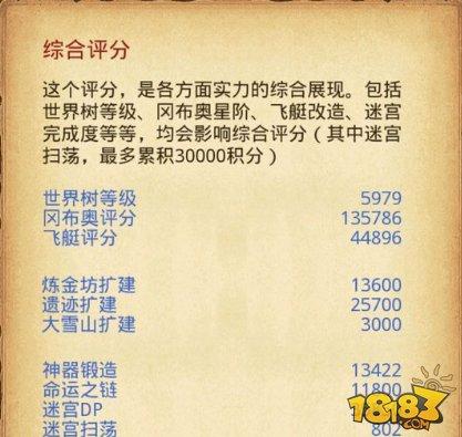 不思议迷宫-金罐活动周是什么 金罐活动介绍