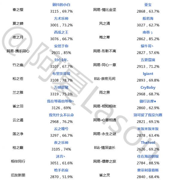 阴阳师-斗技登顶第十六期