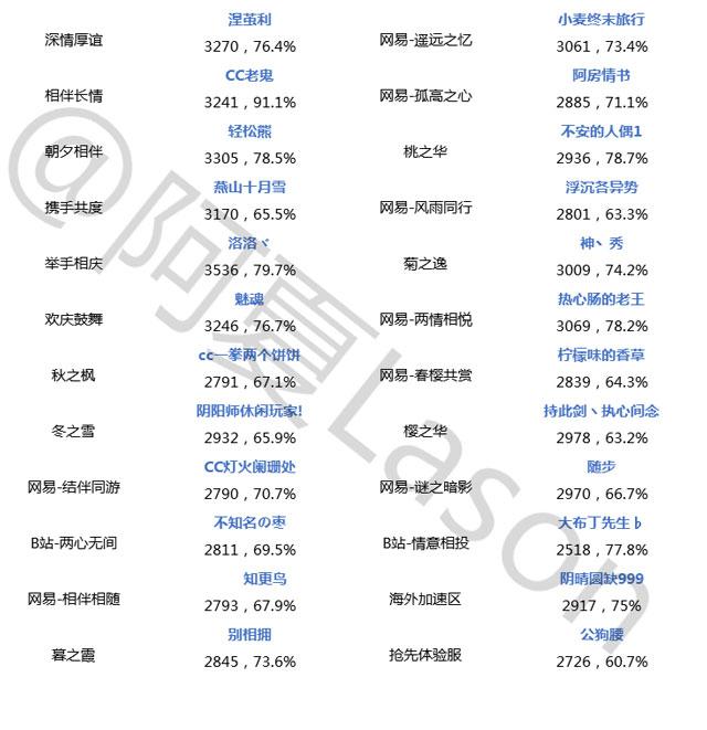 阴阳师-斗技登顶第十五期 各阵容生生相克