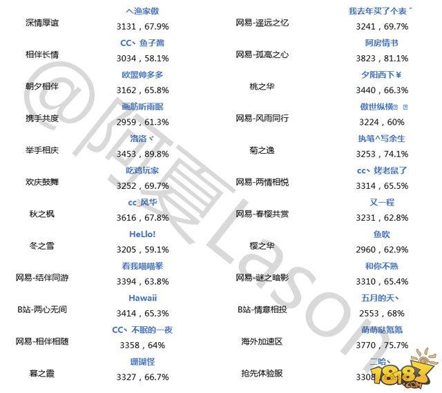 阴阳师-斗技登顶第十九期 中速队强无敌