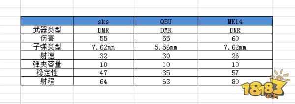 绝地求生：刺激战场-雨林新枪械QBU与新载具实用性检测