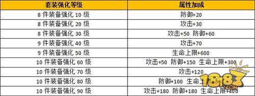 远征手游-快速提升自身实力 强化装备攻略