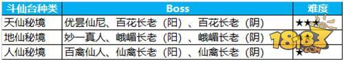 蜀门手游-血战斗仙 斗仙台攻略详解分享