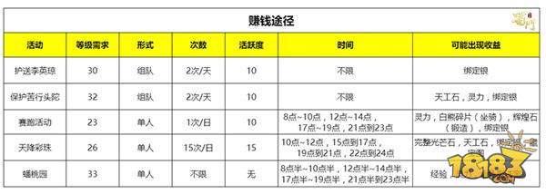 蜀门手游-老司机的新服升级赚钱攻略 做主线任务