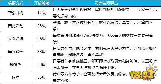 蜀门手游-灵聚天下的力量 灵气值获取攻略指南