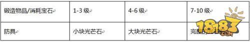 蜀门手游-巧提战斗力 防具锻造技巧介绍