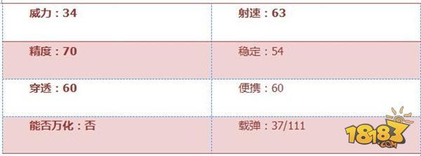 穿越火线：枪战王者-AN94SS评测双弹夹配置 性能全面加强