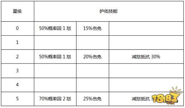 少年三国志-渊狱海龙马实力分析 让你一目了然的攻略