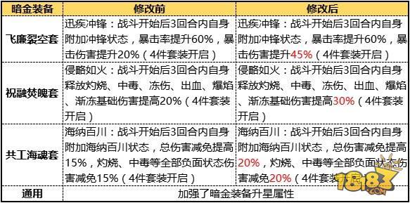 少年三国志-拿到更大的收入 群雄的叛军新征途