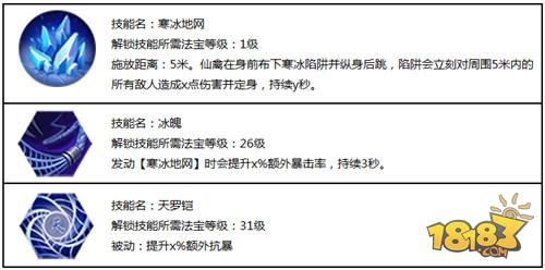 蜀门手游-仙禽双流派详解攻略分享