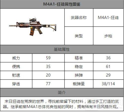 穿越火线：枪战王者-M4A1狂徒怎么样 M4A1狂徒属性图鉴分享