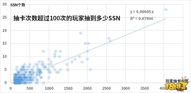 阴阳师-呱太抽卡概率大数据 甚至比ssr还低