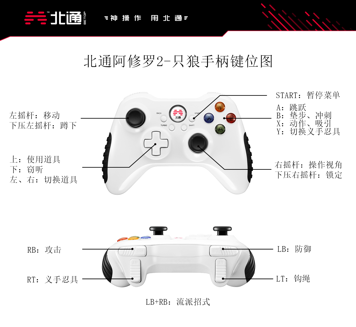 手柄打只狼：影逝二度，爆竹要在哪里获得