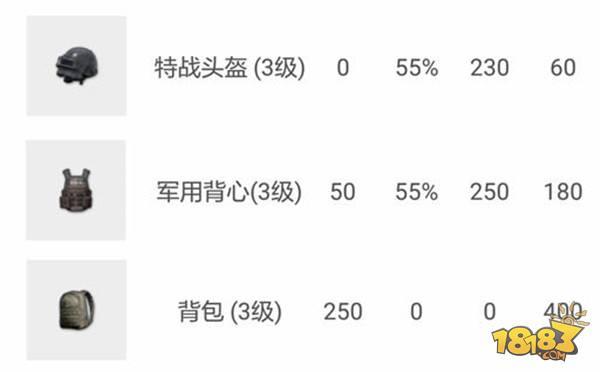 绝地求生:全军出击-吃鸡中不可不捡的物资