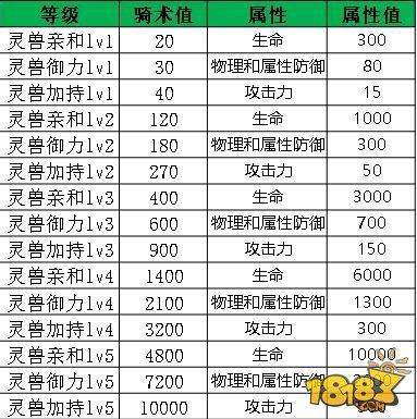 蜀门手游-坐骑攻略 最完整坐骑资料库