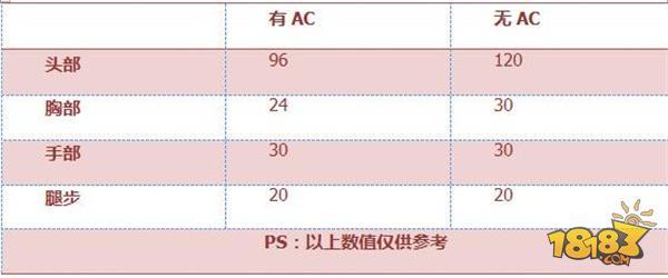 穿越火线：枪战王者-加特林熔岩评测 挑战生化通用刷怪利器