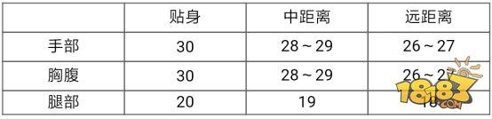 穿越火线：枪战王者-升级强化的大菠萝 黄金M249评测