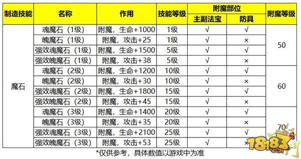 蜀门手游-战力飞跃的途径 附魔系统详解