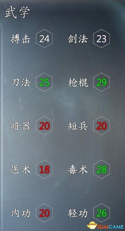 《河洛群侠传》武学感悟玩法技巧解析_ 一、运行/背景/人物创建及属性详解