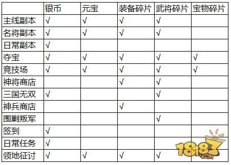 少年三国志-解决疑难杂症 装备问题大全分享