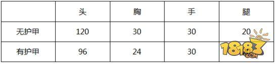 穿越火线：枪战王者-升级强化的大菠萝 黄金M249评测