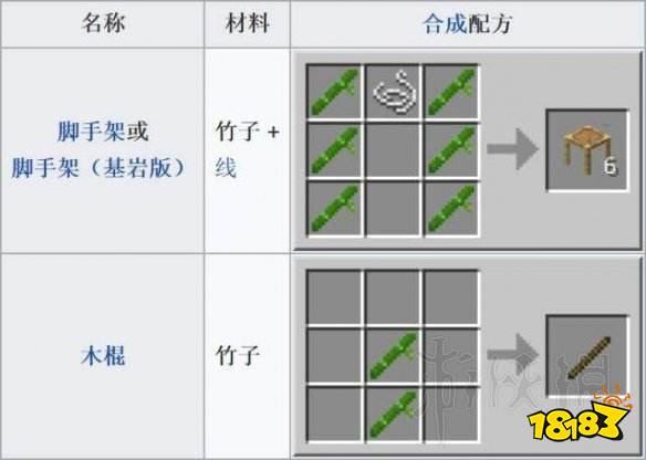 我的世界-1.14新增了些什么 新版本更新道具详解