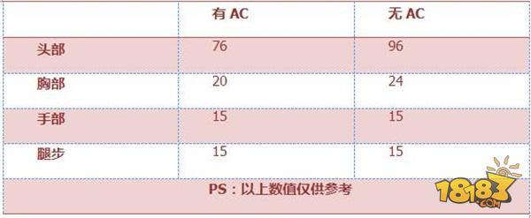 穿越火线：枪战王者-烈焰焚烧完美杀戮 9A91御火评测