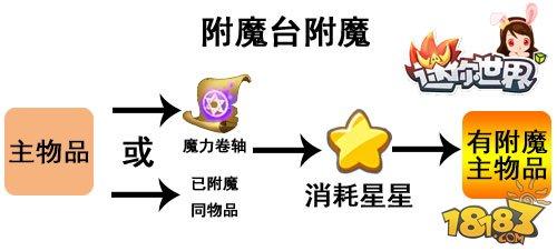 迷你世界-附魔台使用方法和附魔小技巧