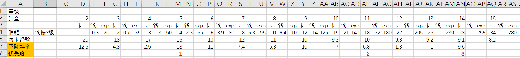 召唤与合成快速提升英雄等级心得